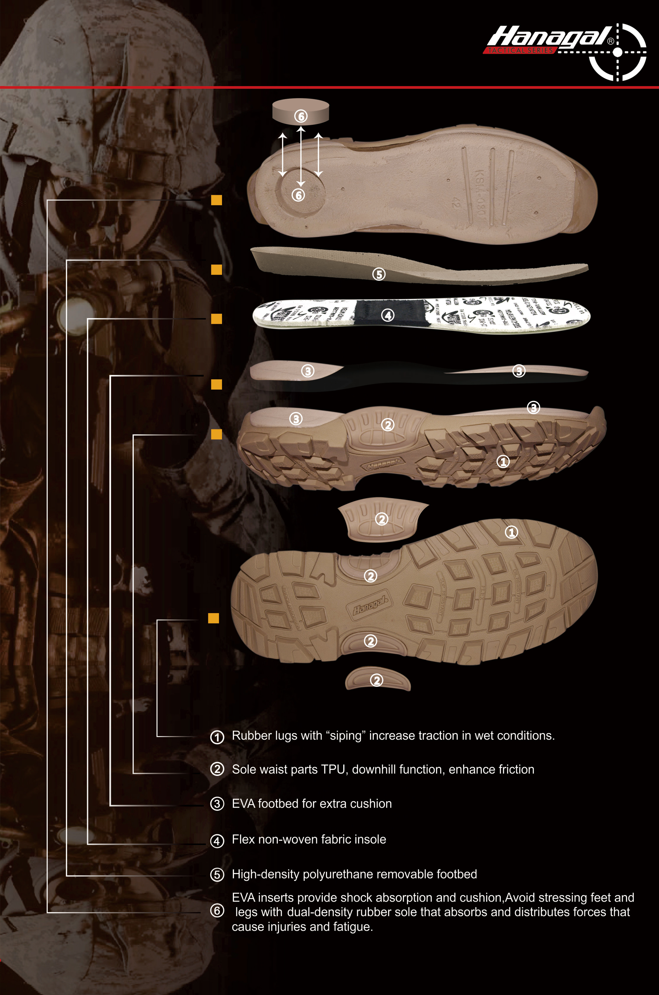 Kanpoko oinetakoen erdi-zolaren materialak: EVA, PU edo TPU?